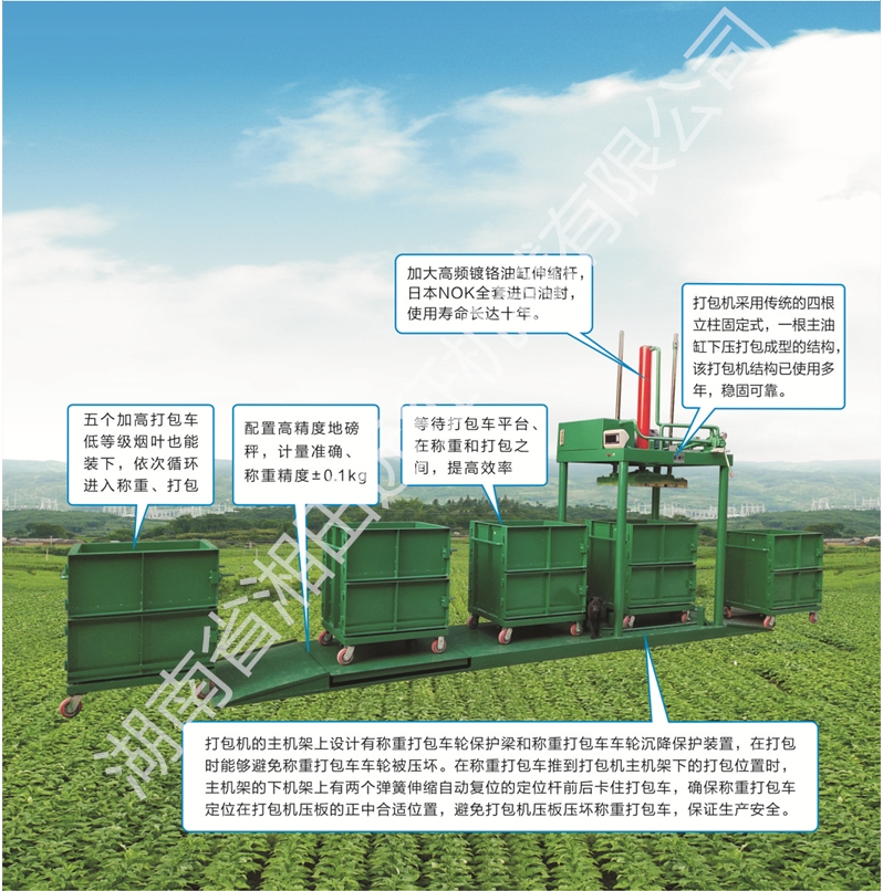 KY21-3型流水線計(jì)量式組合打包機(jī)